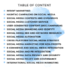 17500+ ChatGPT Prompts for Social Media Marketing